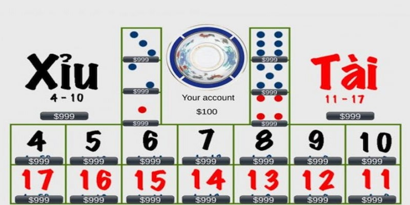 Tài Xỉu Bet88 và phân biệt với Xóc Đĩa tại nhà cái